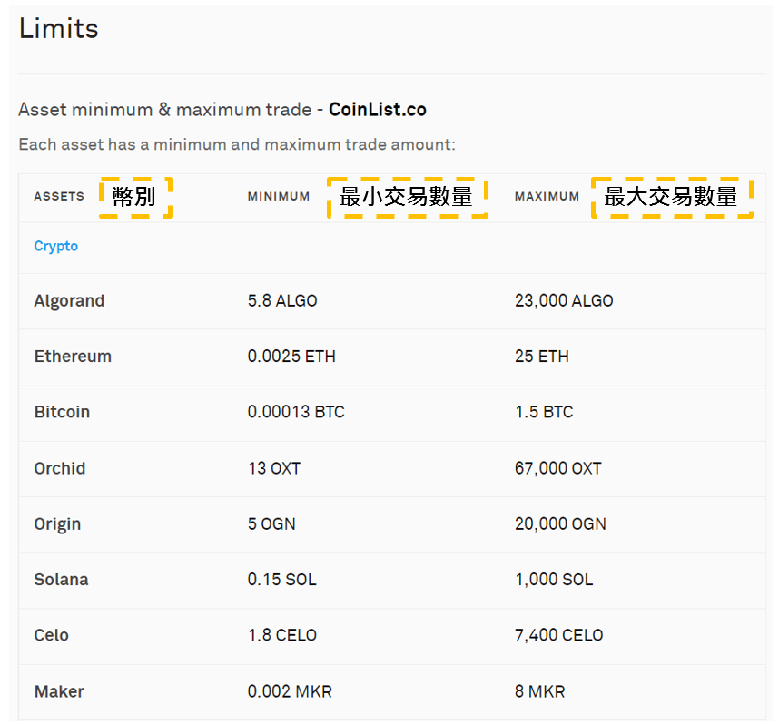 Coinlist交易所中文教程：账号注册、kyc实名认证、入金流程