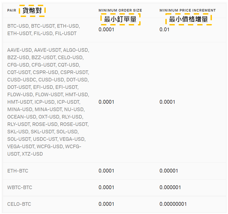 Coinlist交易所中文教程：账号注册、kyc实名认证、入金流程