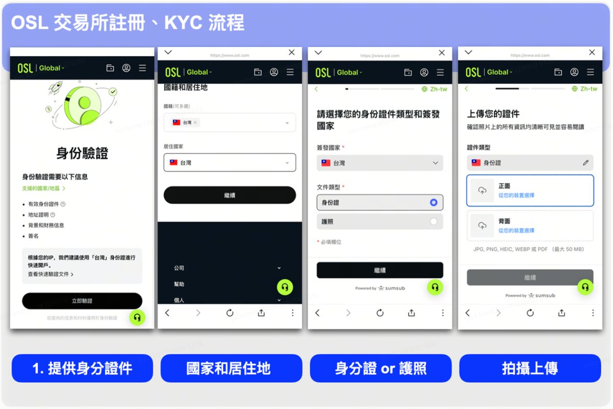 香港证监会持牌加密货币交易所是什么意思?有哪些?