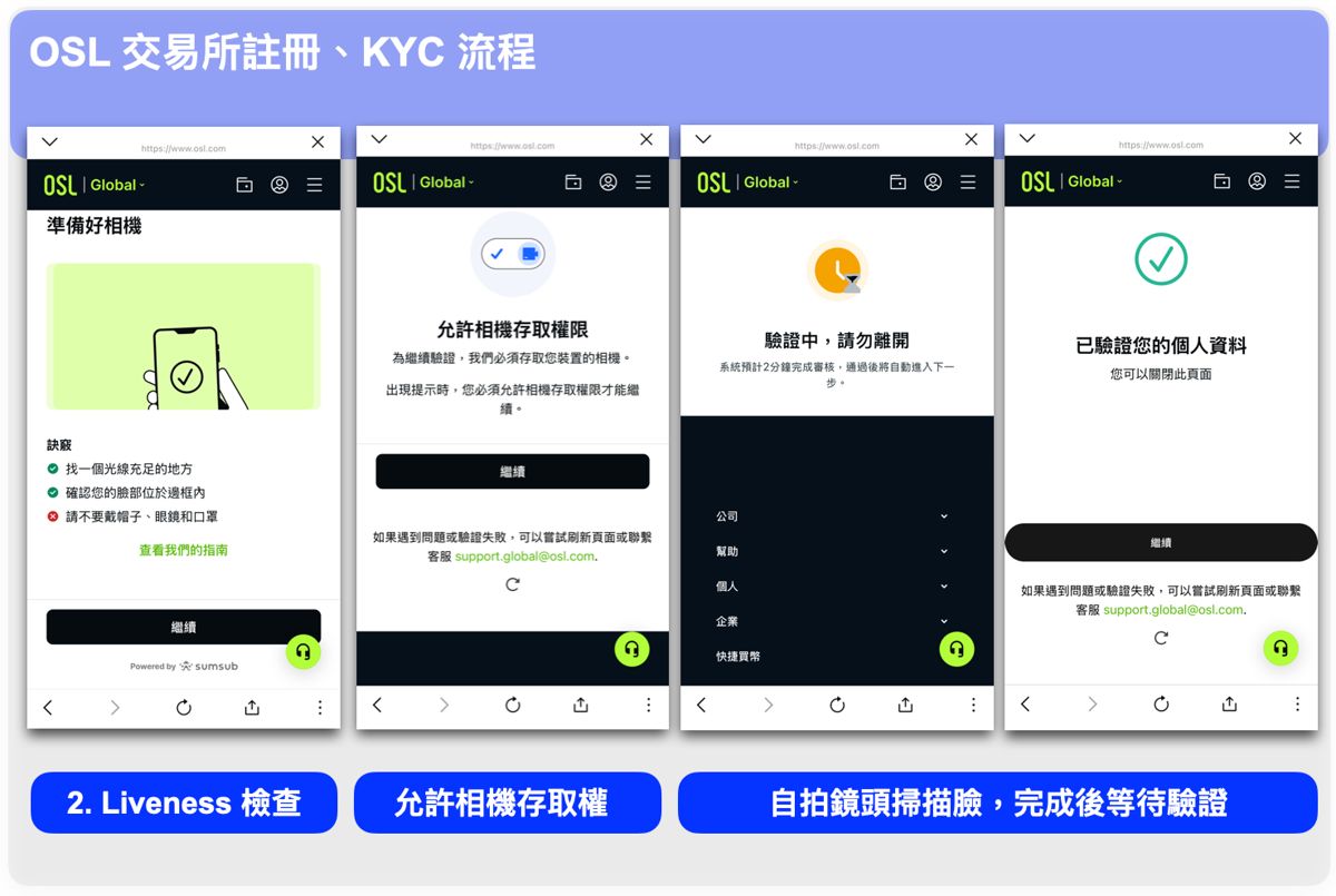 2026年OSL交易平台注册教程：OSL注册、KYC流程、银行账户认证