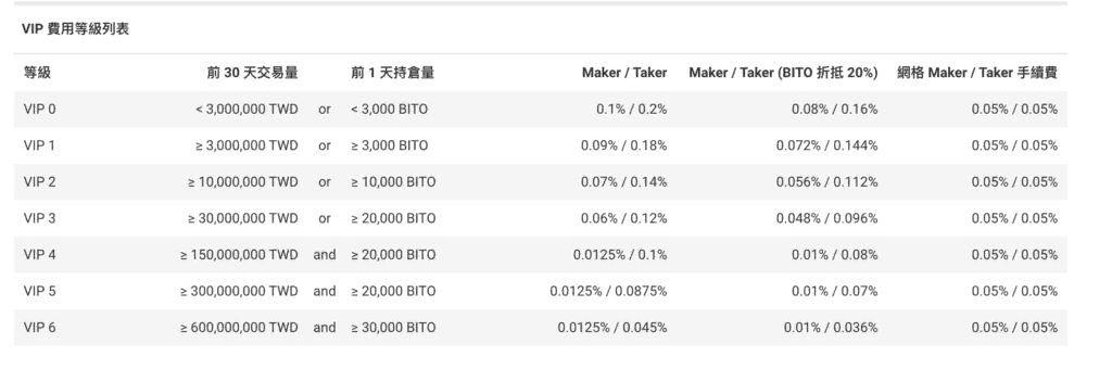 2026年BitoPro(币托)交易所安全吗？官网注册、APP下载、出入金完整教学