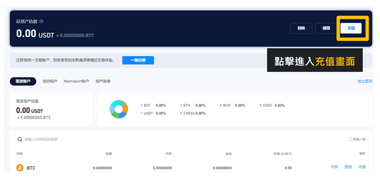 Bit.com交易所注册、KYC身份认证、交易所转帐入金操作教程