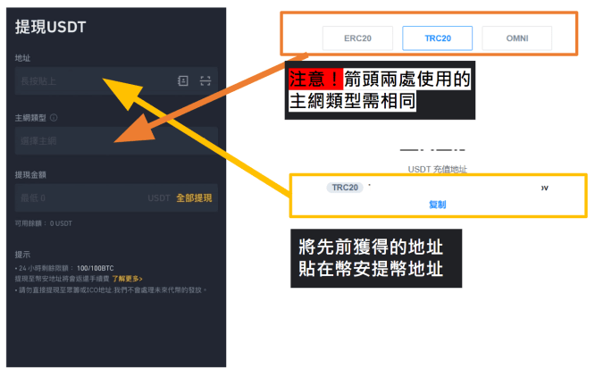 Bit.com交易所注册、KYC身份认证、交易所转帐入金操作教程