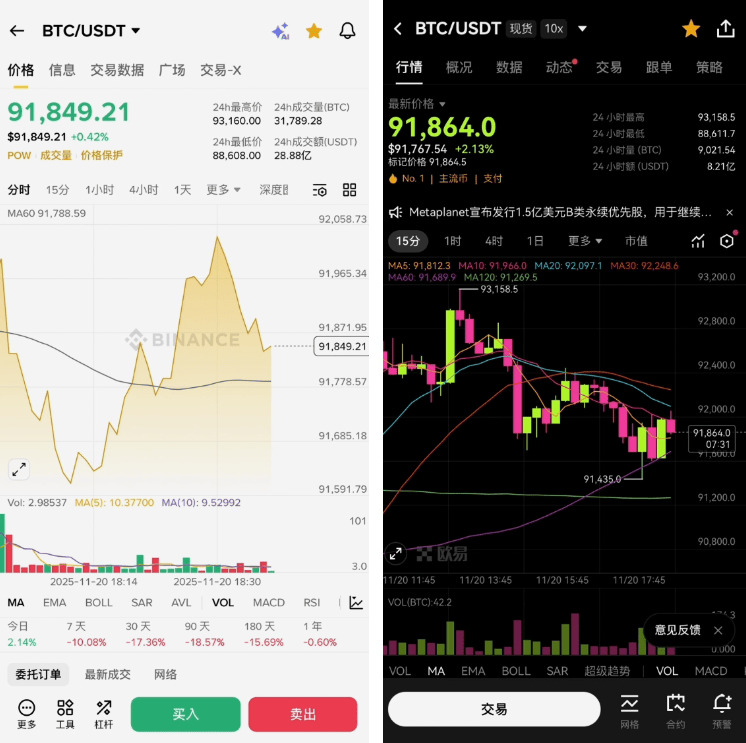 币安与欧易深度评测：从资金安全到使用体验，谁更胜一筹？