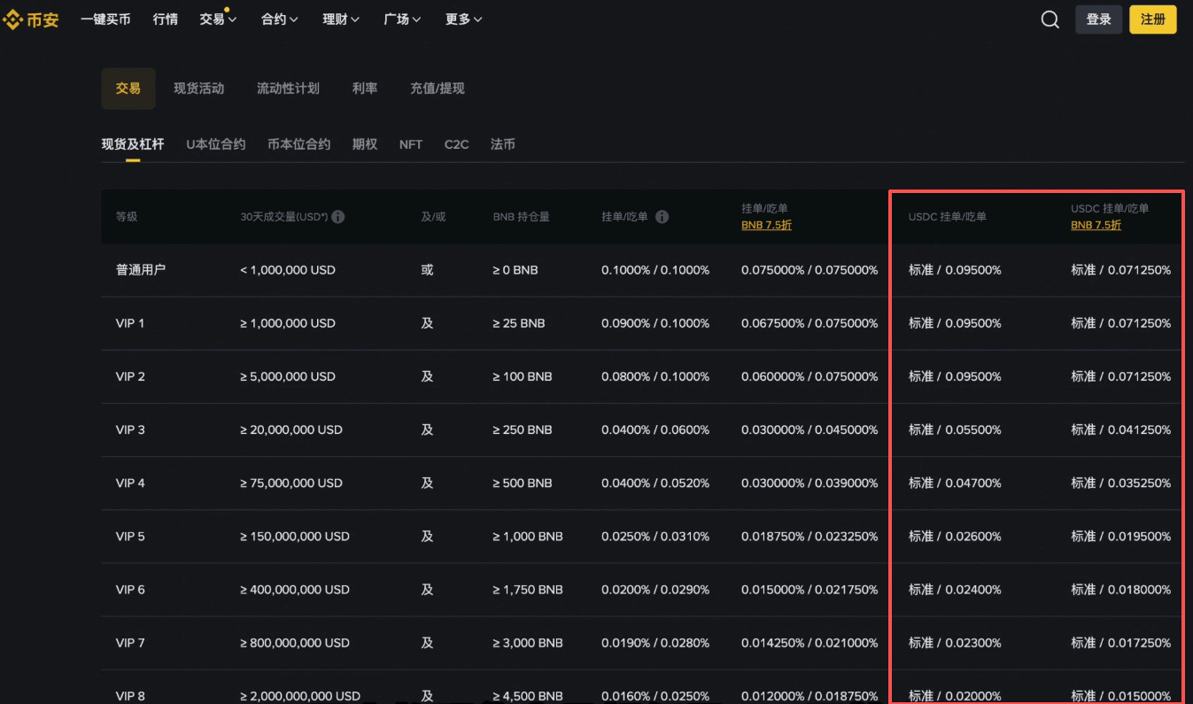 币安与欧易深度评测：从资金安全到使用体验，谁更胜一筹？