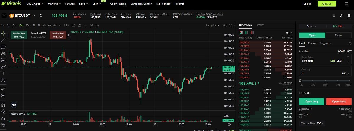 2026年Bitunix交易所全面评测：功能、优势与用户体验全解析
