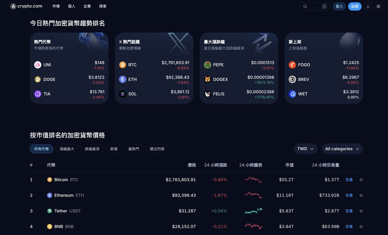 台湾交易所vs. 国际交易所：怎么选择适合你的加密货币交易平台？