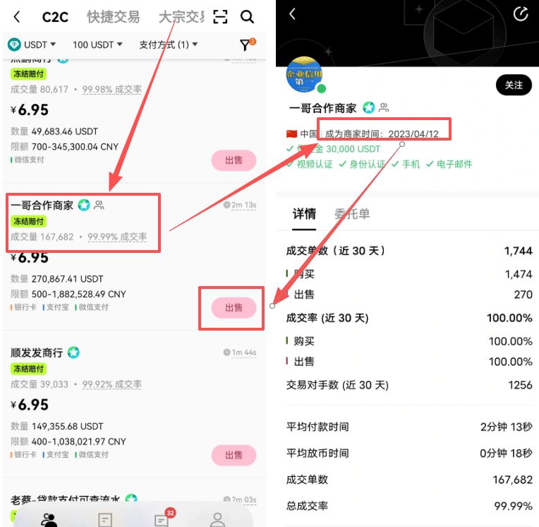 欧易交易所出金教程：USDT收款、划转与C2C卖出详解