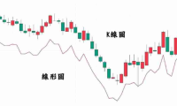掌握虚拟货币K线图：从入门到精通的涨跌判断指南