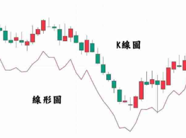 掌握虚拟货币K线图：从入门到精通的涨跌判断指南