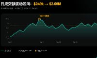揭秘Polymarket天气市场：日均200万美元的交易策略与套利机会