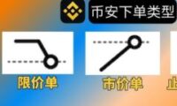 币安限价单与市价单有什么区别？怎么选更划算？