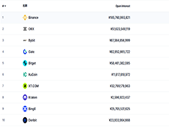 有哪些加密货币交易所排名仅次于币安？欧易/火币/Gate.io/Bitget/Bybit哪个好